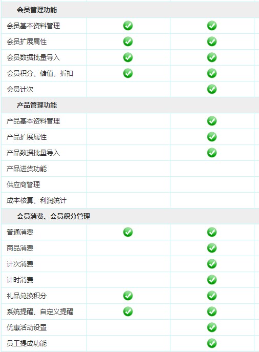 會(huì)員管理軟件普及版與標(biāo)準(zhǔn)版的功能對(duì)比圖一