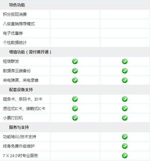 會(huì)員管理軟件普及版與標(biāo)準(zhǔn)版的功能對(duì)比