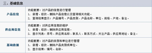 納客會(huì)員管理軟件解決方案