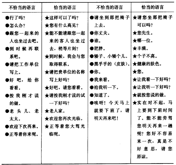 恰當(dāng)語(yǔ)言和不恰當(dāng)語(yǔ)言