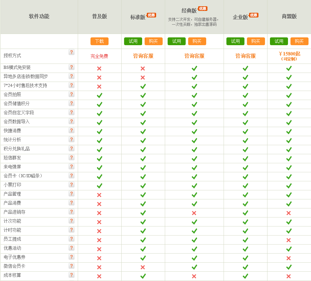 會員管理系統(tǒng)版本對比一