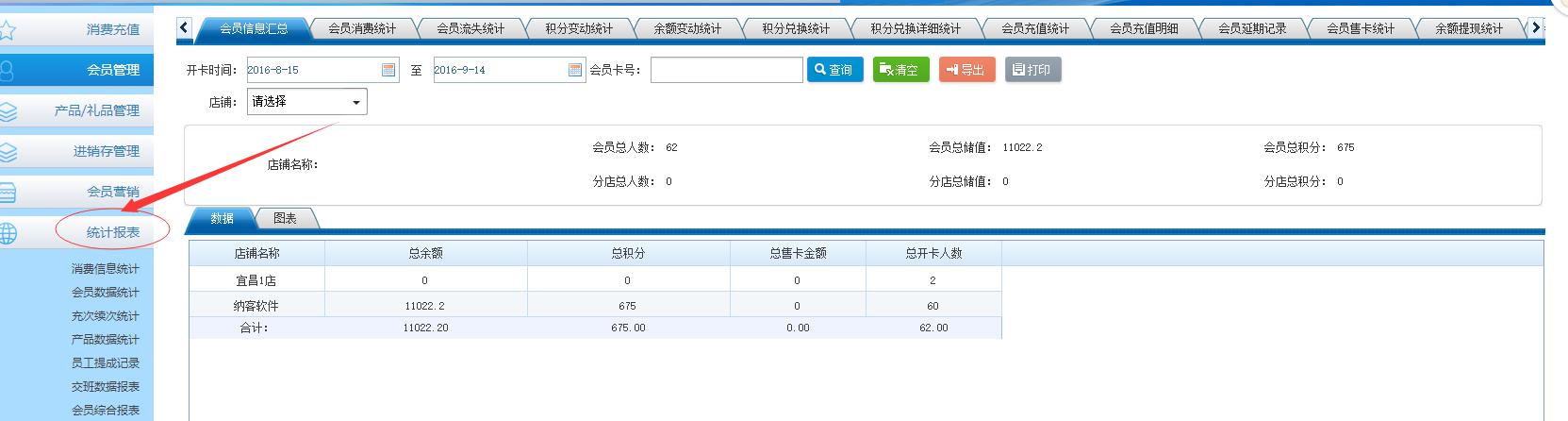 消費統(tǒng)計操作