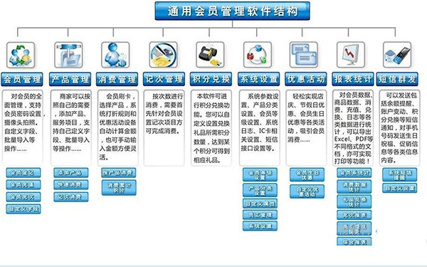 會員管理系統(tǒng)