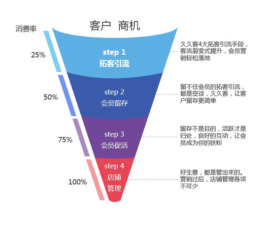 產(chǎn)品價格