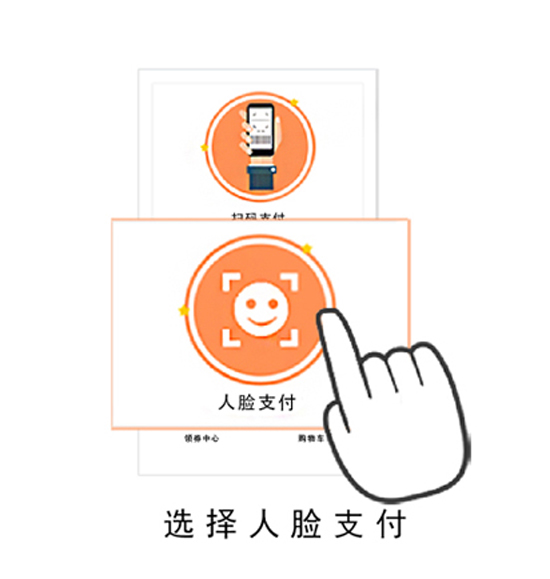 人臉識別