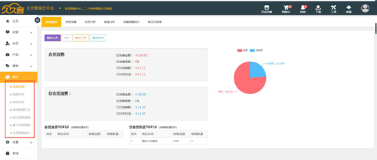 會(huì)員分析