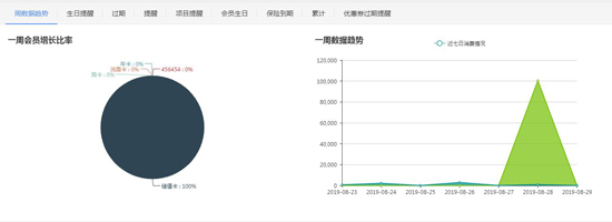 數(shù)據(jù)報(bào)告