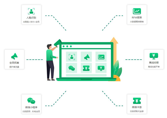 系統(tǒng)功能