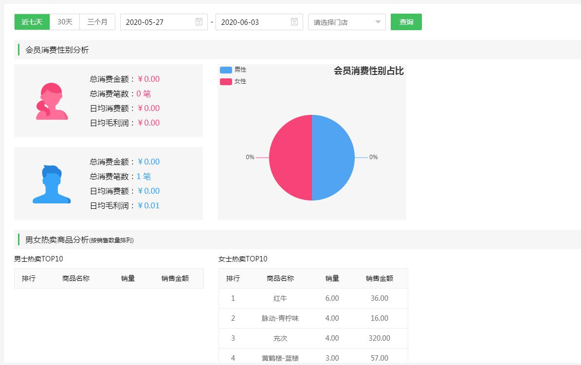 近十天消費統(tǒng)計