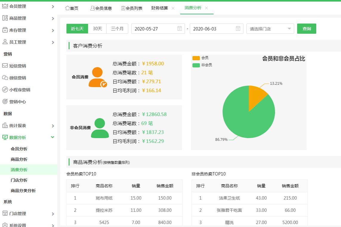 七天消費統(tǒng)計