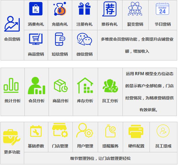 會(huì)營(yíng)銷(xiāo)