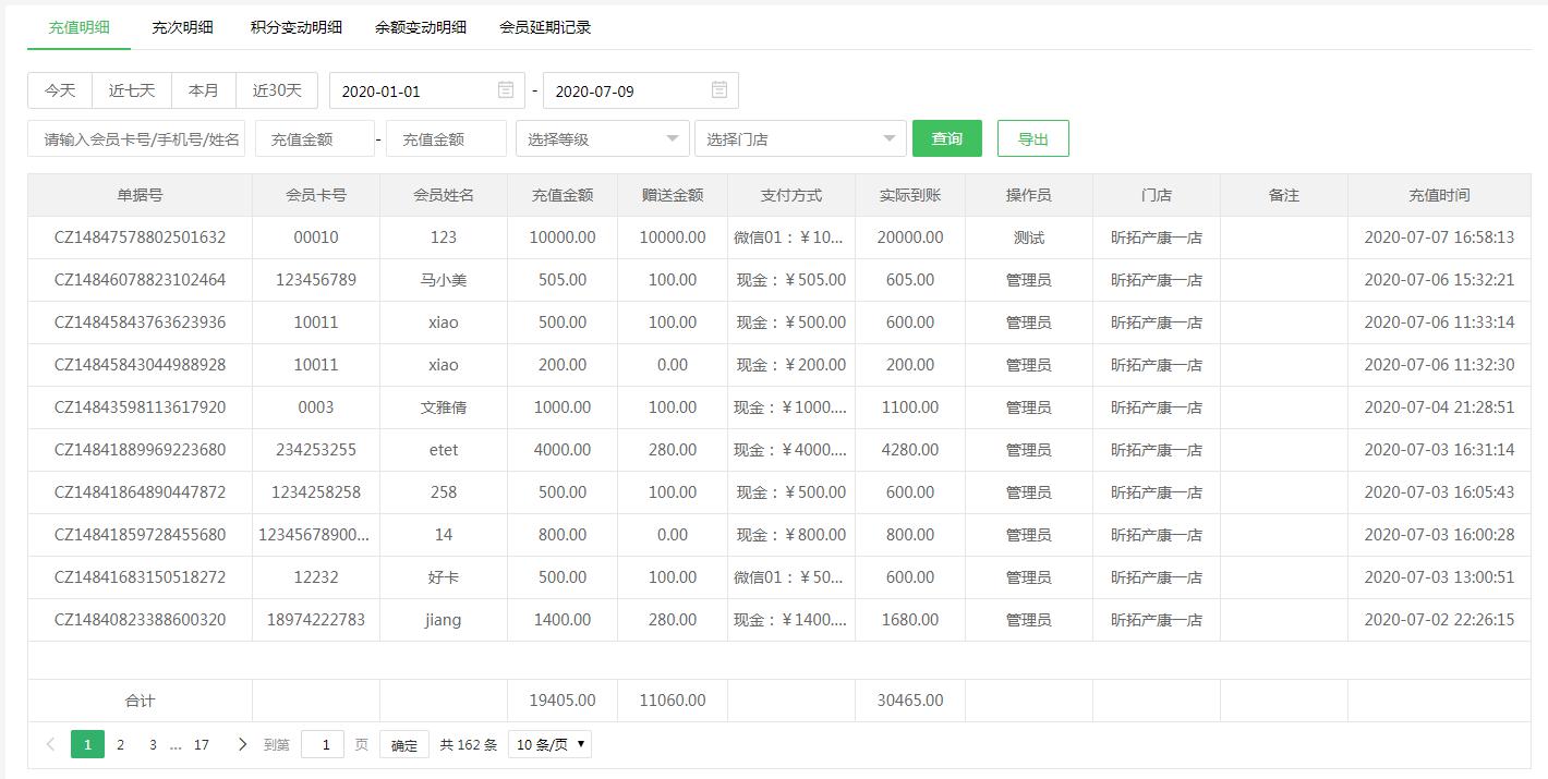 會員統(tǒng)計報表