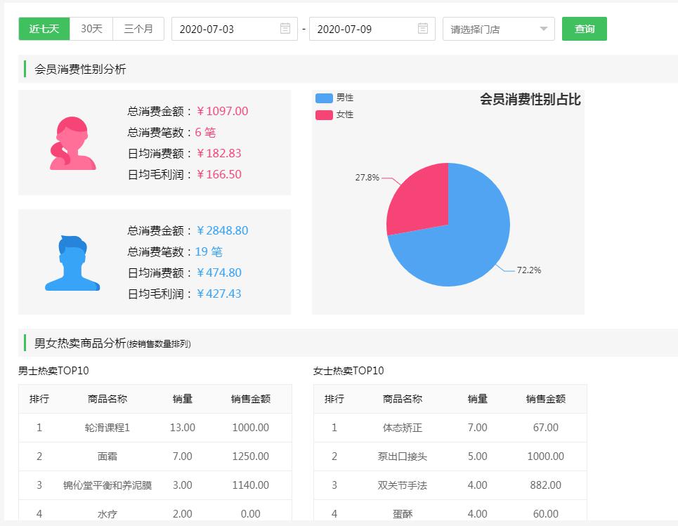 會員數(shù)據(jù)分析表