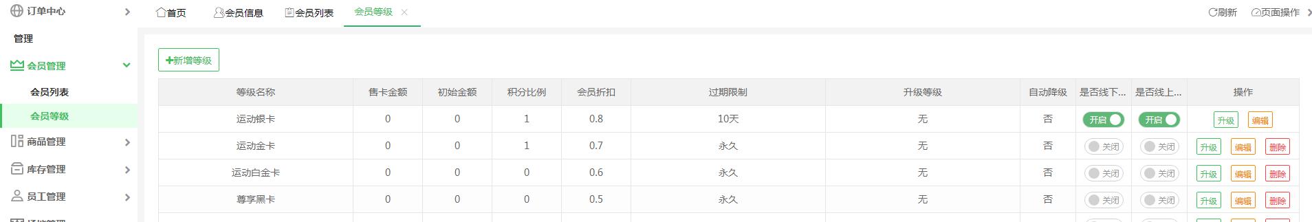 訂單系統(tǒng)的會員等級