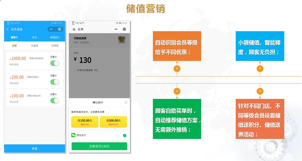 儲(chǔ)值營銷