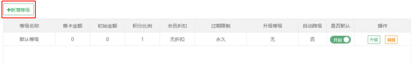 會員等級設置