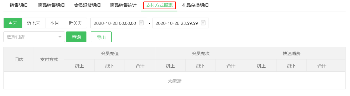 銷售報(bào)表