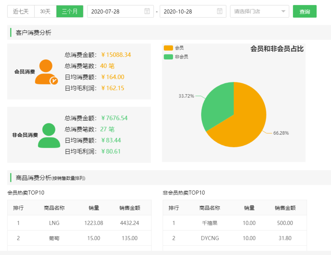 消費分析