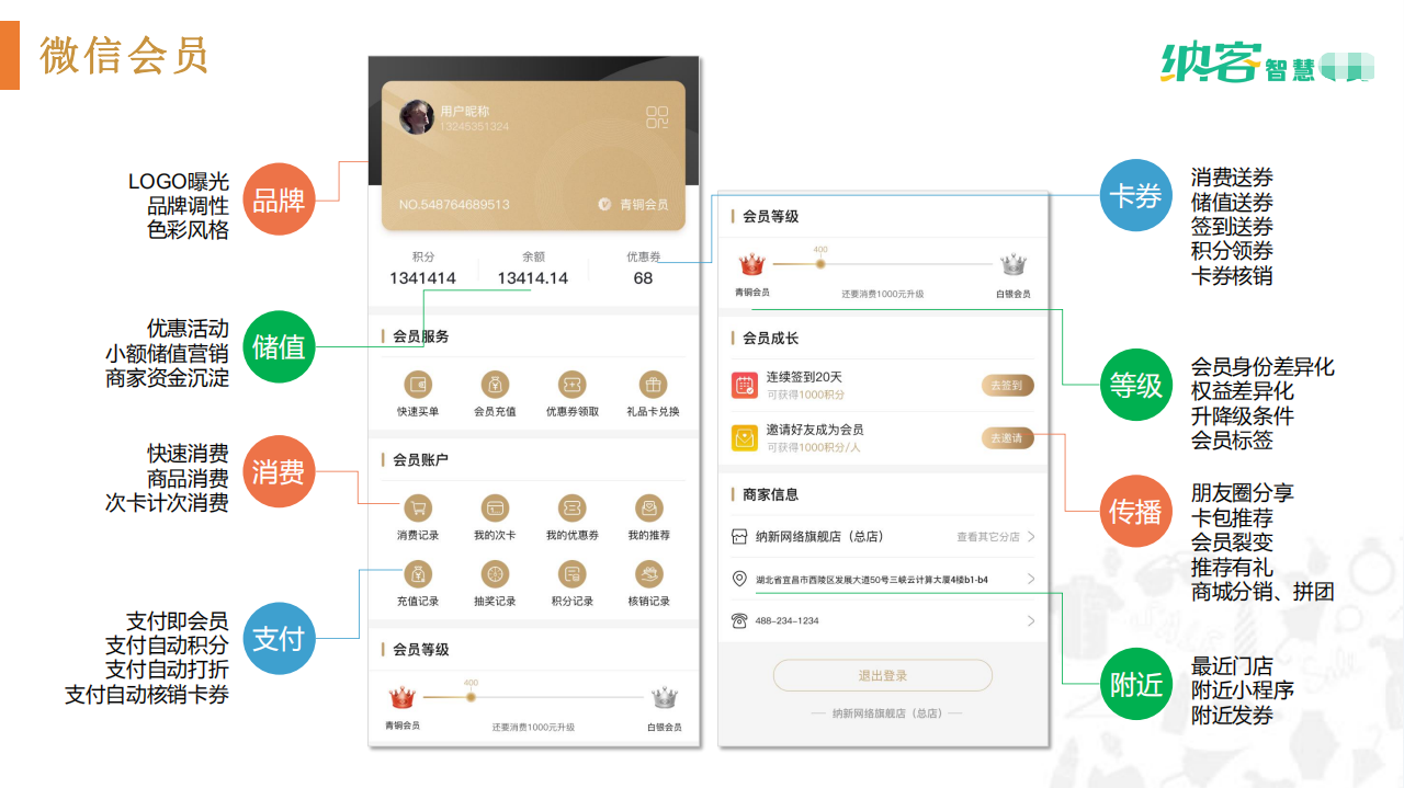 消費會員端