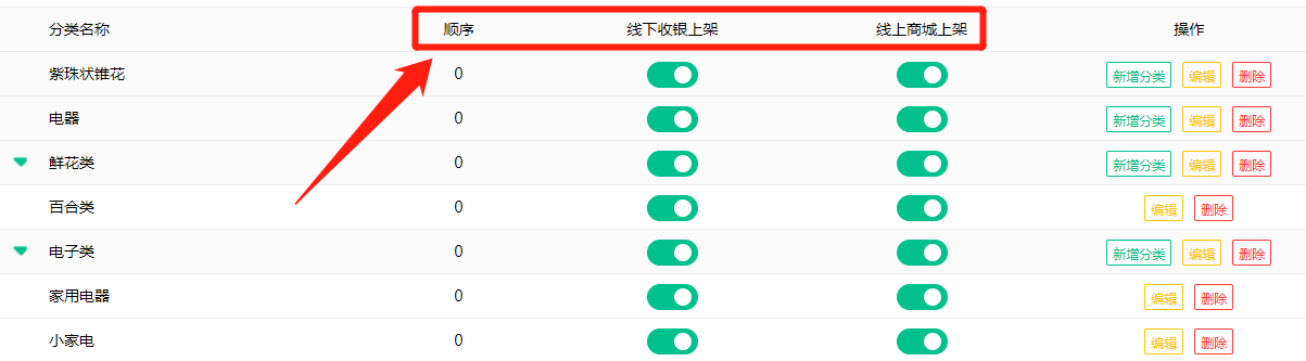 各分店可自主設置商品分類管理中的相關參數(shù)