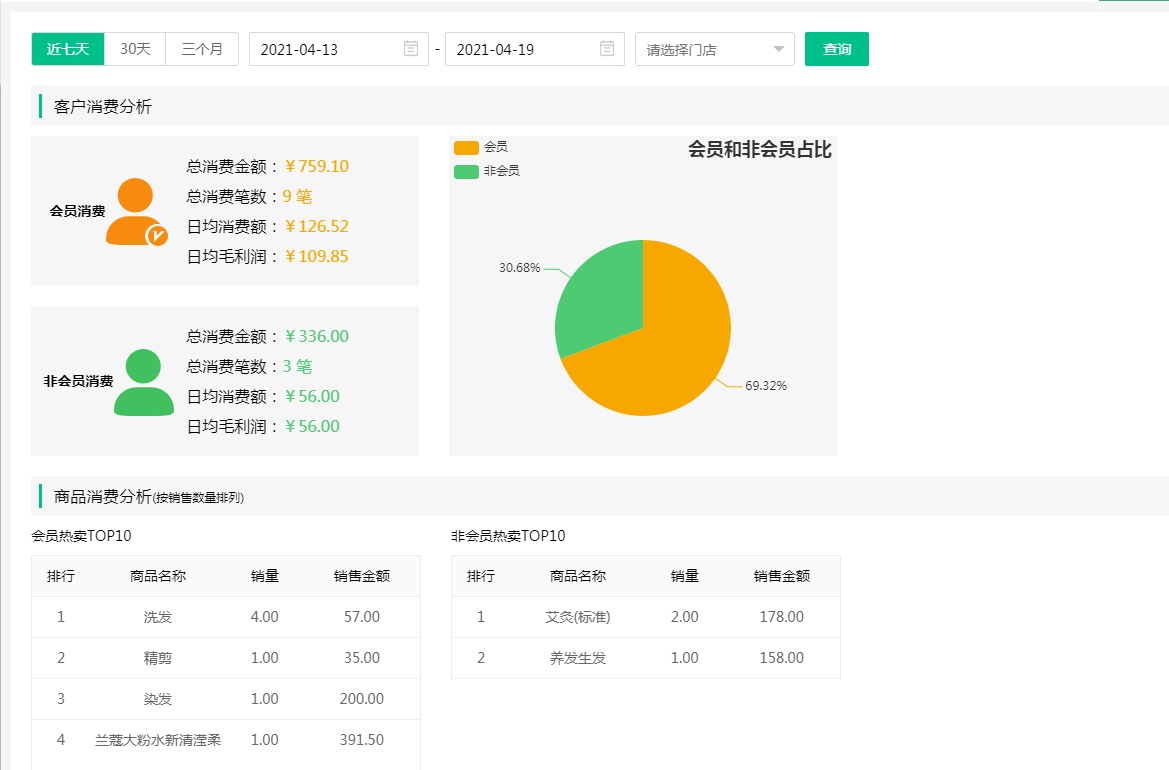 統(tǒng)計報表查詢
