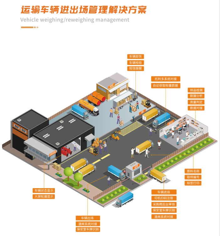原料車輛進出場管理平臺1