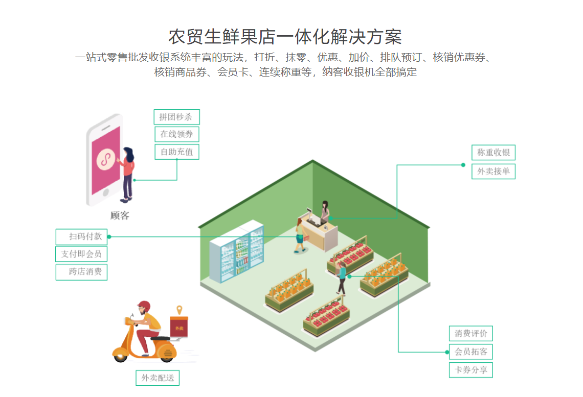 生鮮水果店會(huì)員管理系統(tǒng)2