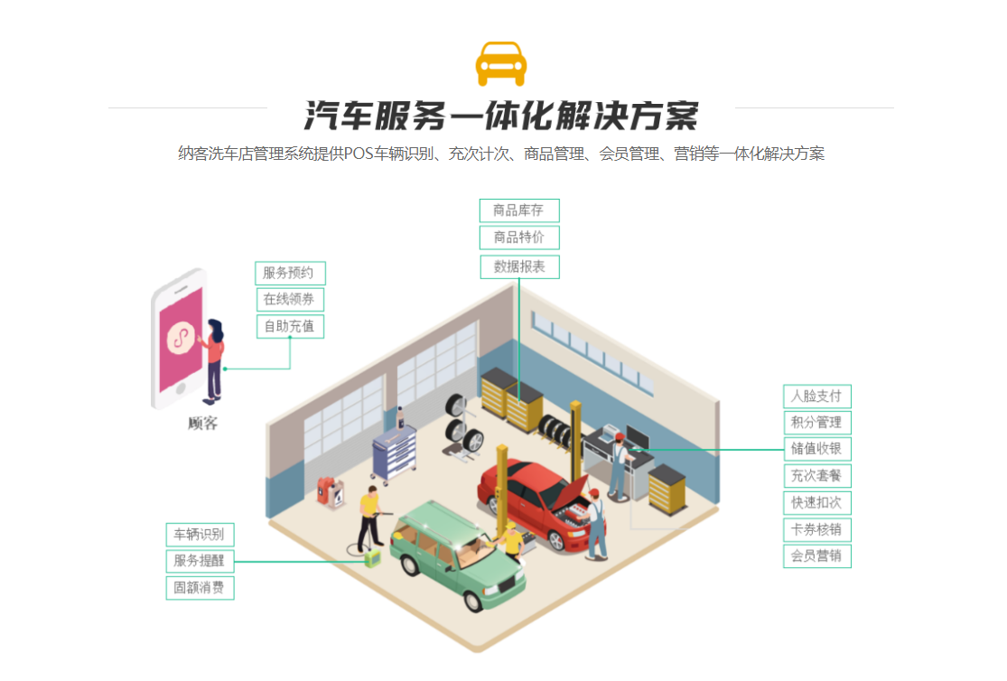 汽車服務(wù)會(huì)員管理系統(tǒng)2