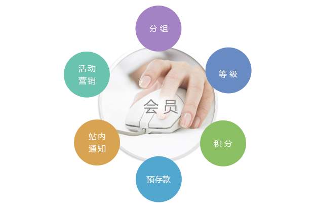瑜伽館會(huì)員管理系統(tǒng)怎么選2