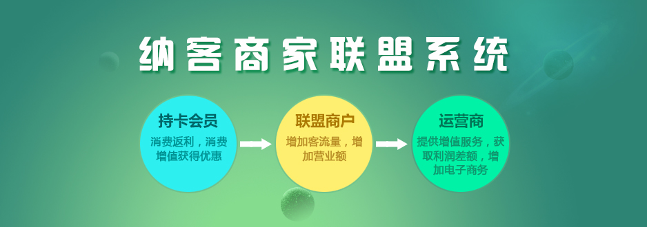 商家聯(lián)盟會(huì)員管理系統(tǒng)1