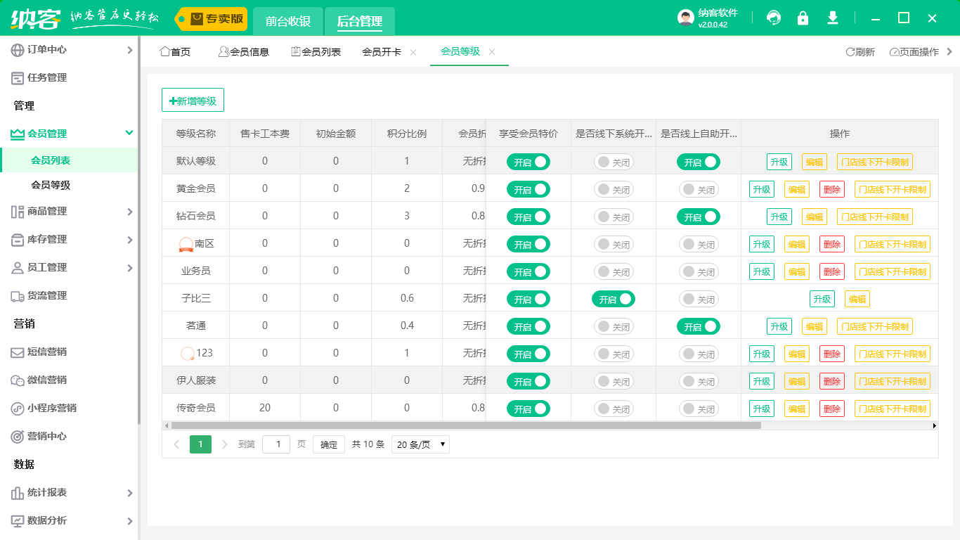 會員制營銷系統(tǒng)1