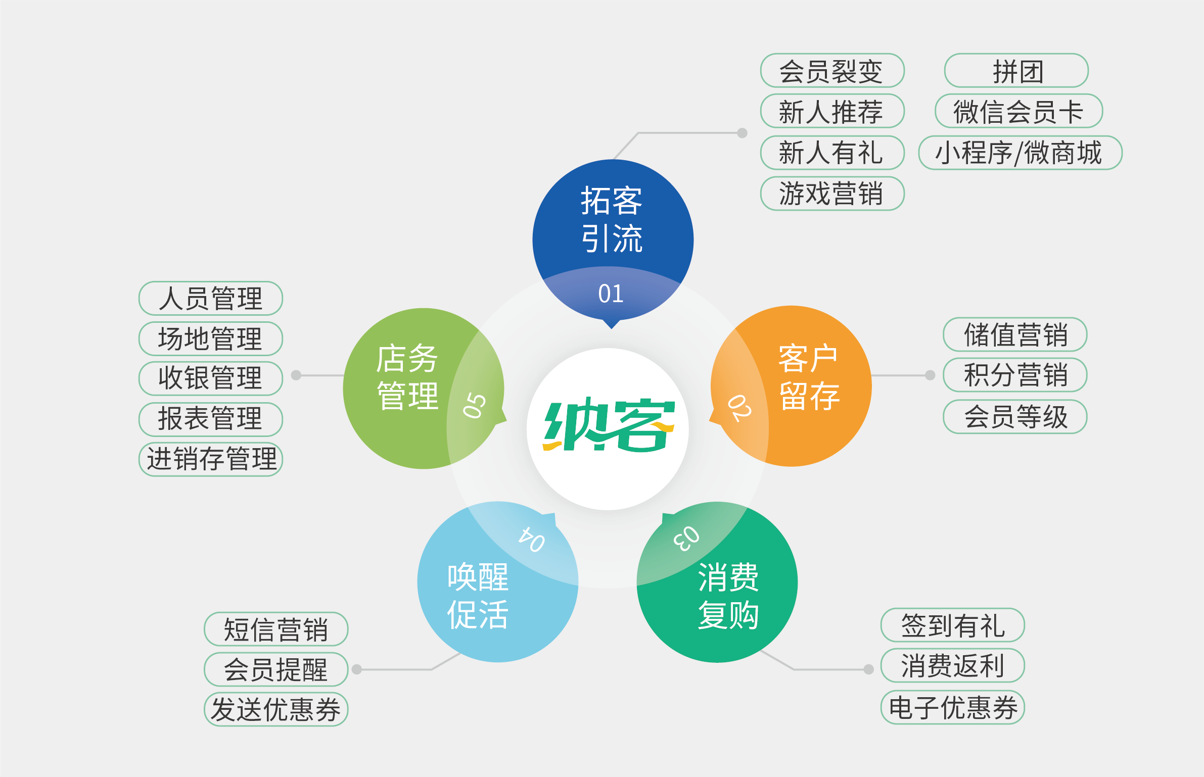 納客入選“2023金翼榜”優(yōu)選案例，行業(yè)影響力再獲肯定2