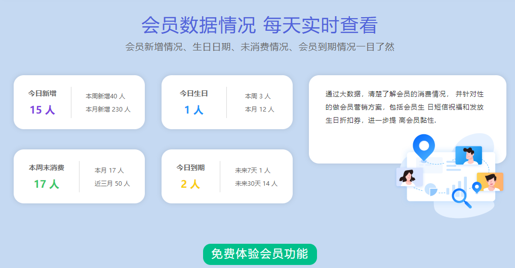 商店會員管理系統(tǒng)