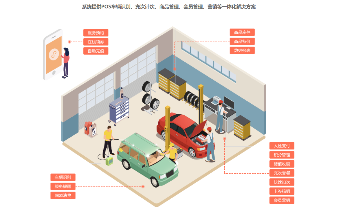 洗車店會(huì)員系統(tǒng)1