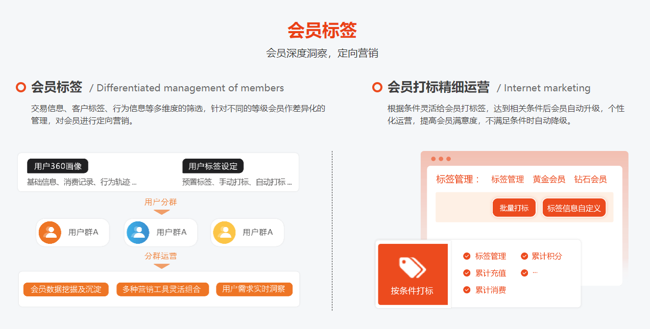 加油站會員卡管理系統(tǒng)1