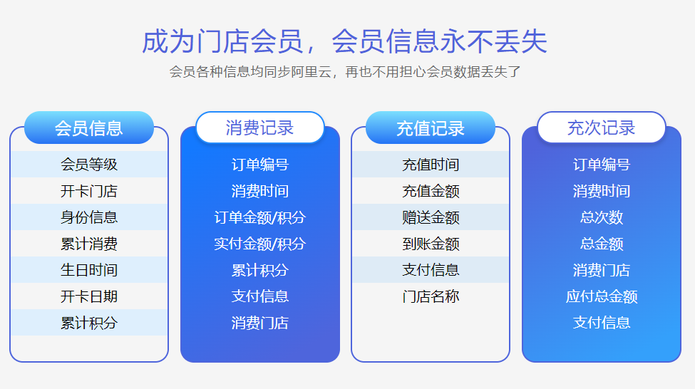 會員儲值軟件