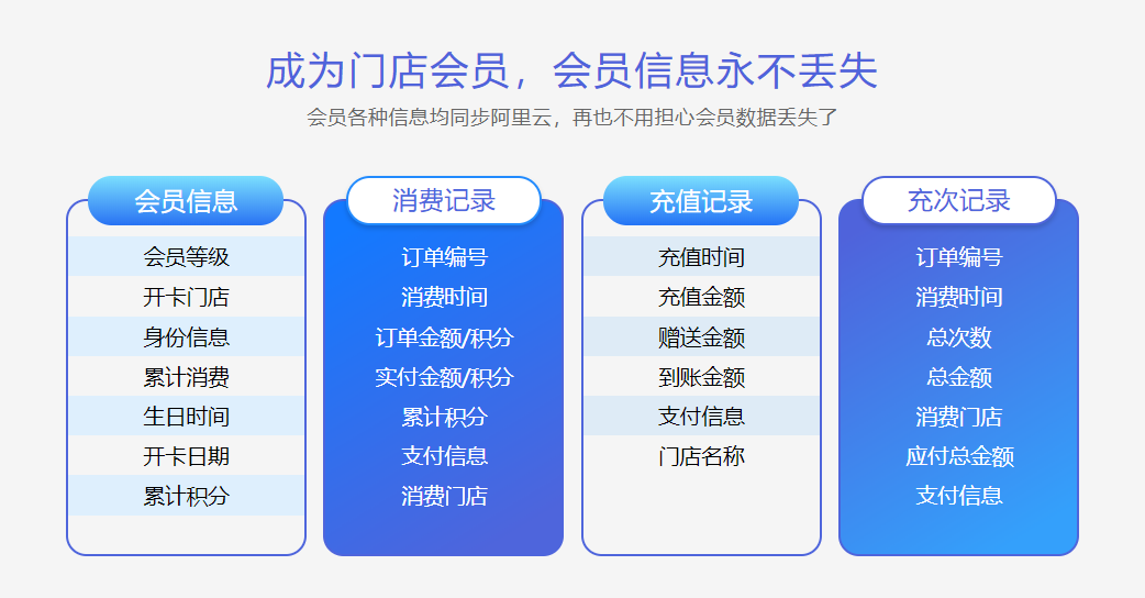 店鋪會員積分系統(tǒng)1