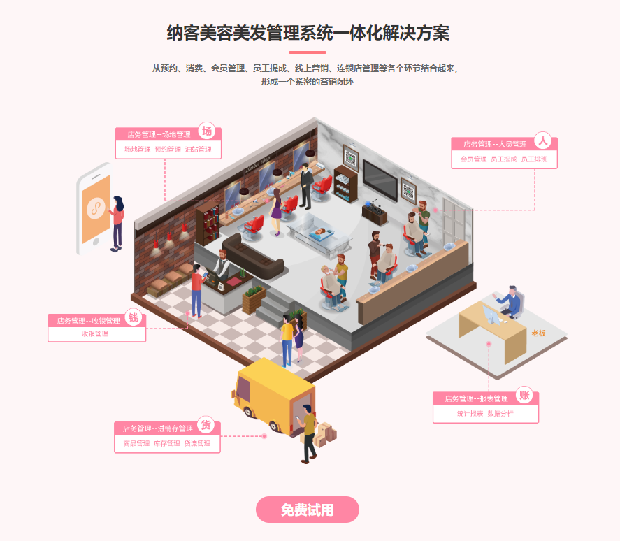 美容會員系統(tǒng)軟件哪個好2