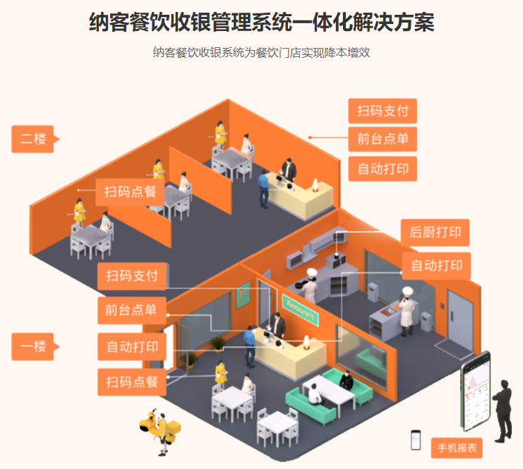 會員點餐系統(tǒng)