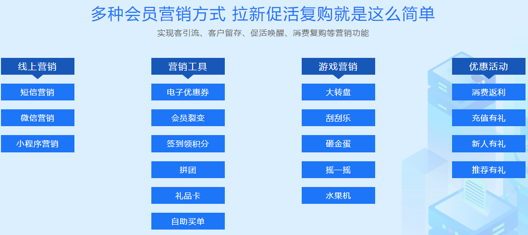商城會員積分系統(tǒng)
