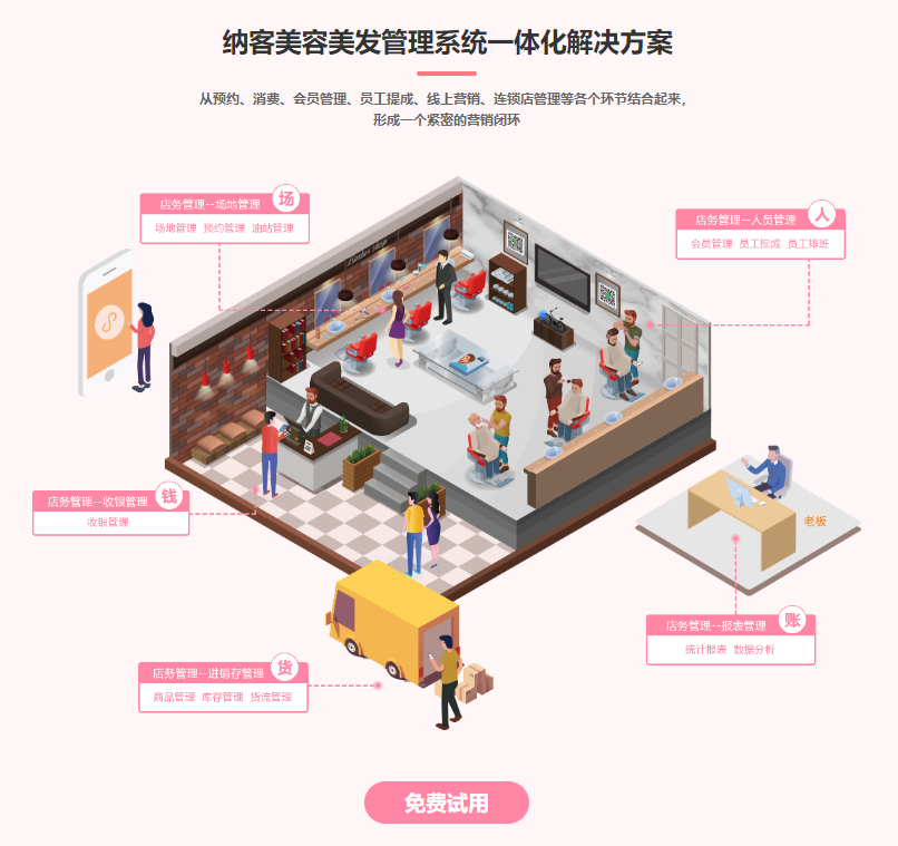 免費美業(yè)會員系統(tǒng)1