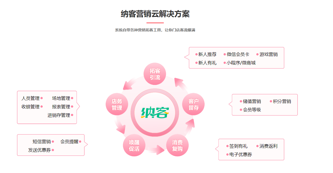 微信公眾號會(huì)員營銷系統(tǒng)2