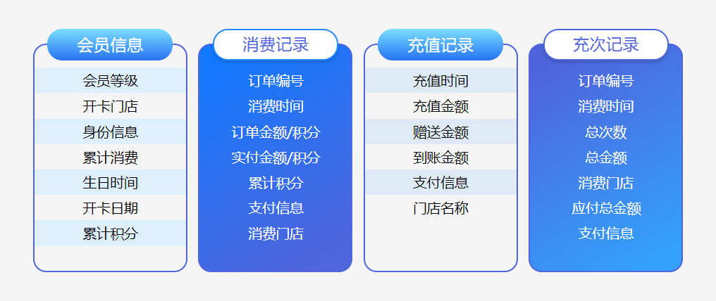會員信息系統(tǒng)1