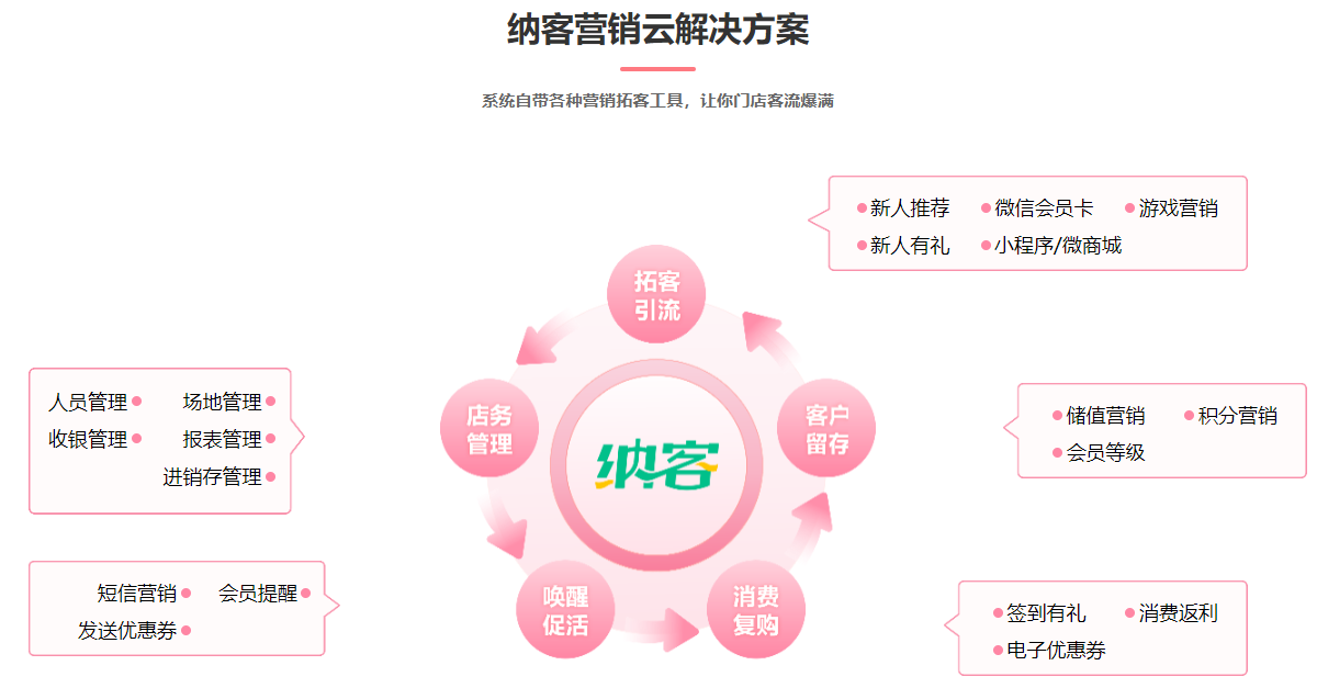 會(huì)員注冊(cè)系統(tǒng)