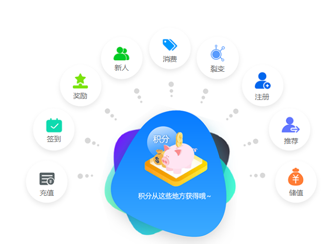 商場會員管理系統(tǒng)2