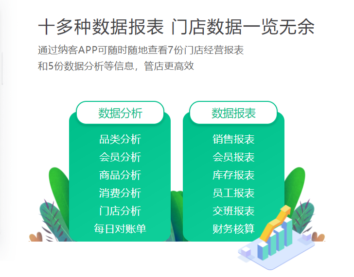 連鎖店會員卡管理系統(tǒng)2