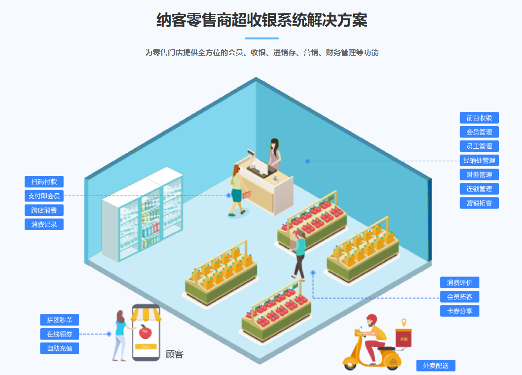 零售門店會(huì)員管理系統(tǒng)2