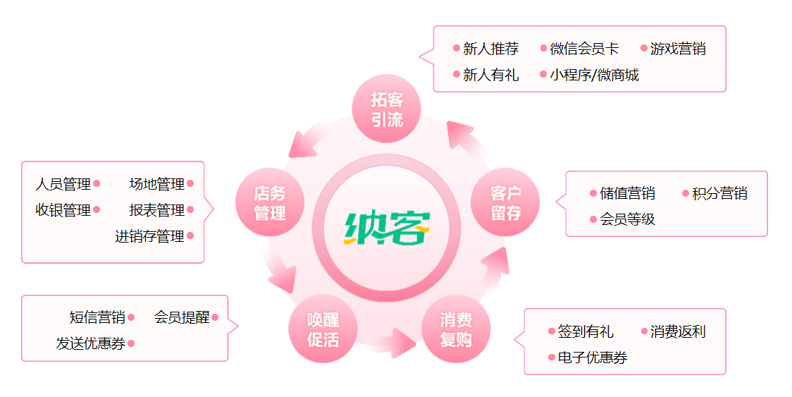 美容店會員卡管理系統(tǒng)2