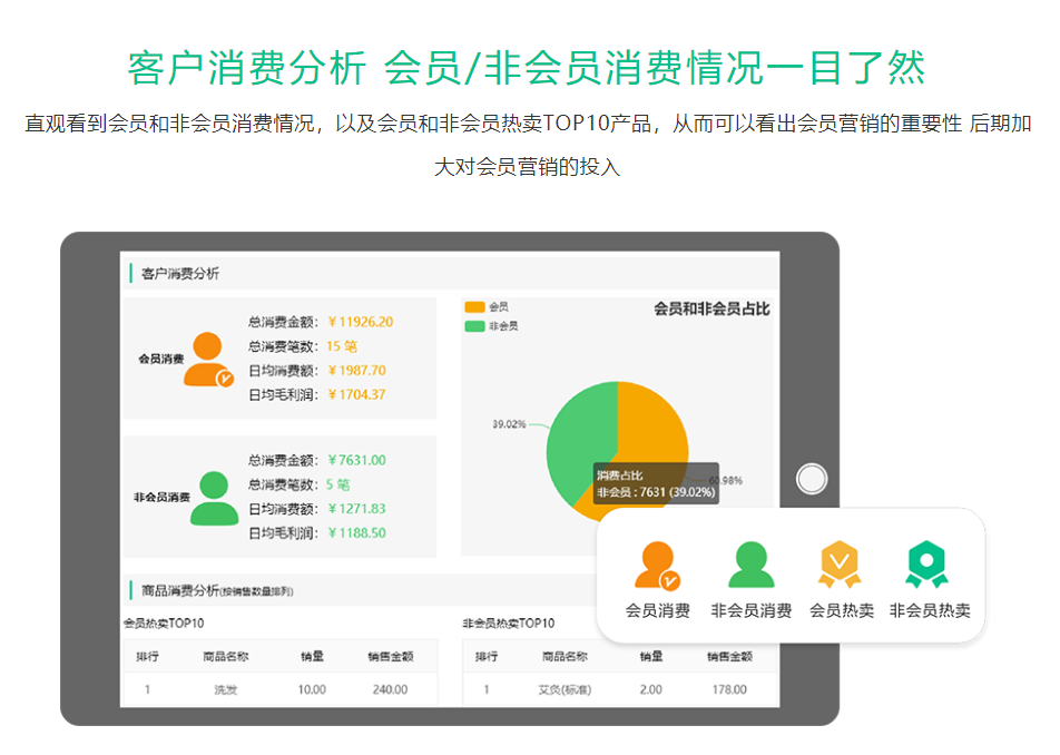 連鎖會(huì)員管理系統(tǒng)哪個(gè)好？2