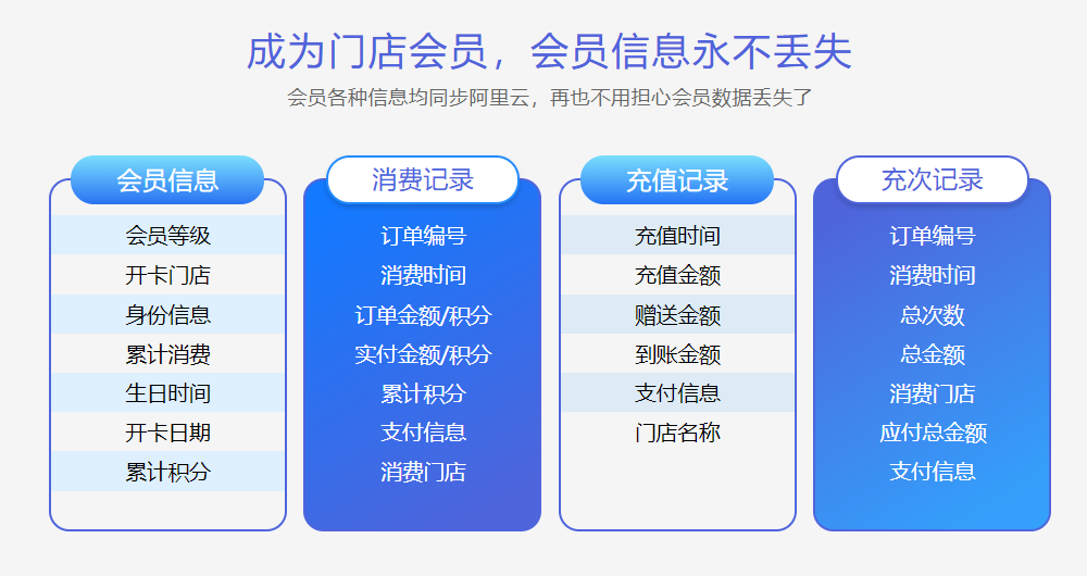 商店會員管理系統(tǒng)哪個好？1